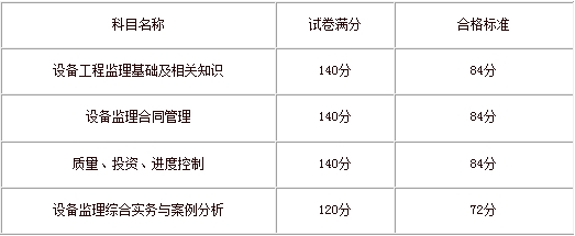 2015עO(sh)O(jin)펟Yԇϸ(bio)(zhn)