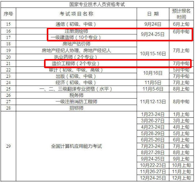 重慶市人事考試網(wǎng)公布2016年一級建造師預(yù)計(jì)報(bào)名時(shí)間