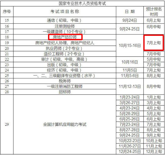 重慶市人事考試網(wǎng)公布2016年房地產(chǎn)估價(jià)師報(bào)名時(shí)間