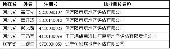 獲準(zhǔn)變更注冊(cè)的人員名單