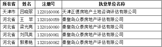 獲準(zhǔn)初始注冊(cè)的人員名單