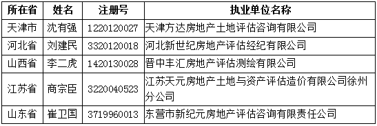 注銷注冊(cè)的人員名單