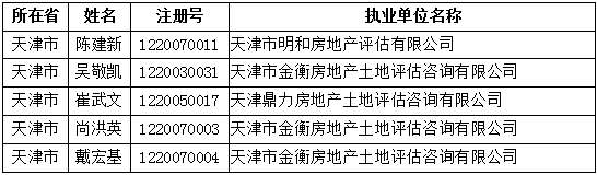 獲準(zhǔn)延續(xù)注冊(cè)的人員名單