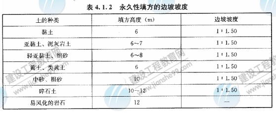 09年造價工程師建設工程技術與計量（土建）精華（155）