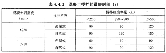 復習資料