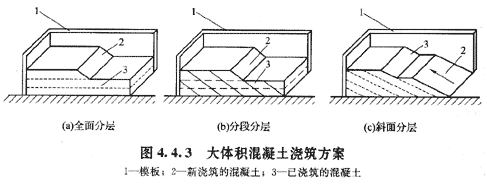 2010年造價工程師建設(shè)工程技術(shù)與計(jì)量（土建）精華（20）