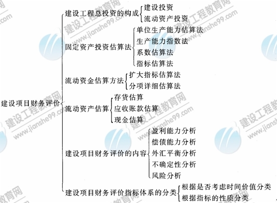 09年造價工程師建設工程技術與計量（安裝）知識點21