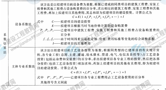 09年造價(jià)工程師建設(shè)工程技術(shù)與計(jì)量（安裝）知識(shí)點(diǎn)（22）