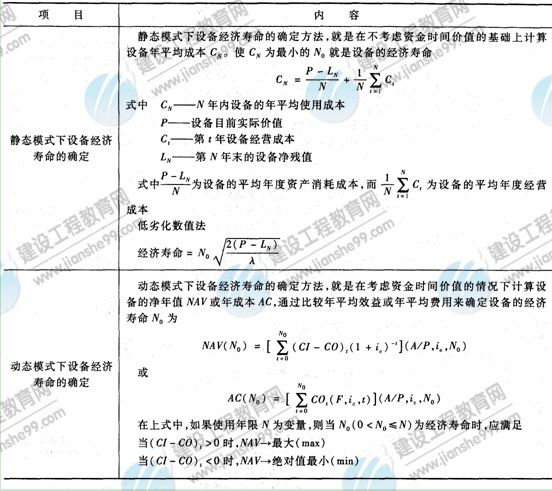 09年造價工程師建設(shè)工程技術(shù)與計量（安裝）知識點（27）