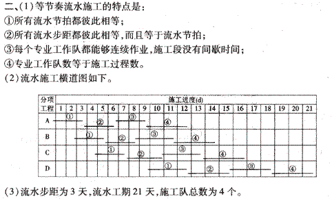 2010年二級(jí)建造師《建筑工程管理與實(shí)務(wù)》練習(xí)題（2）