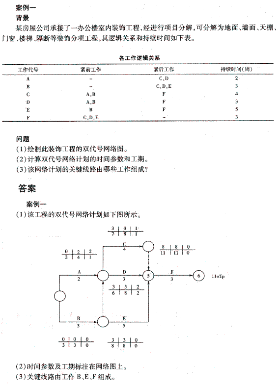 2010年二級建造師《建筑工程管理與實務(wù)》練習題（5）