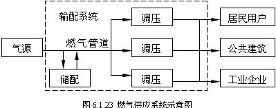 圖6.1.23