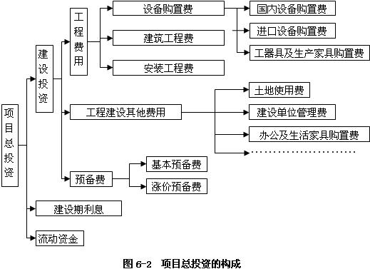 流動資金