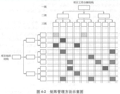 工作分解結(jié)構(gòu)