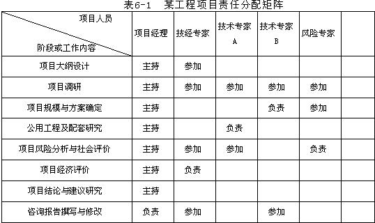 角色和職責(zé)安排