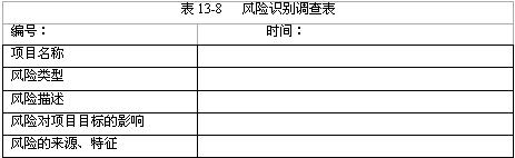 風(fēng)險(xiǎn)識(shí)別調(diào)查表
