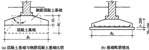 混凝土基礎與鋼筋混凝土基礎比較