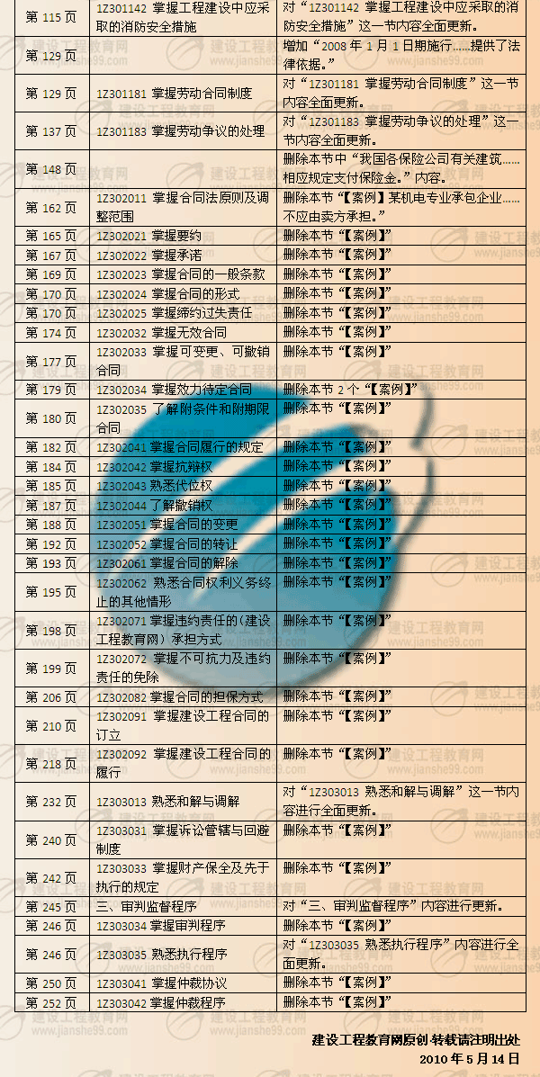 建設工程教育網(wǎng)提供：一級建造師《法律知識》2010年與2009年教材對比