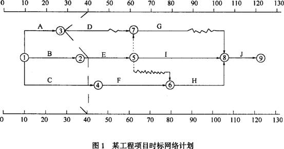 項(xiàng)目雙代號時標(biāo)網(wǎng)絡(luò)計劃