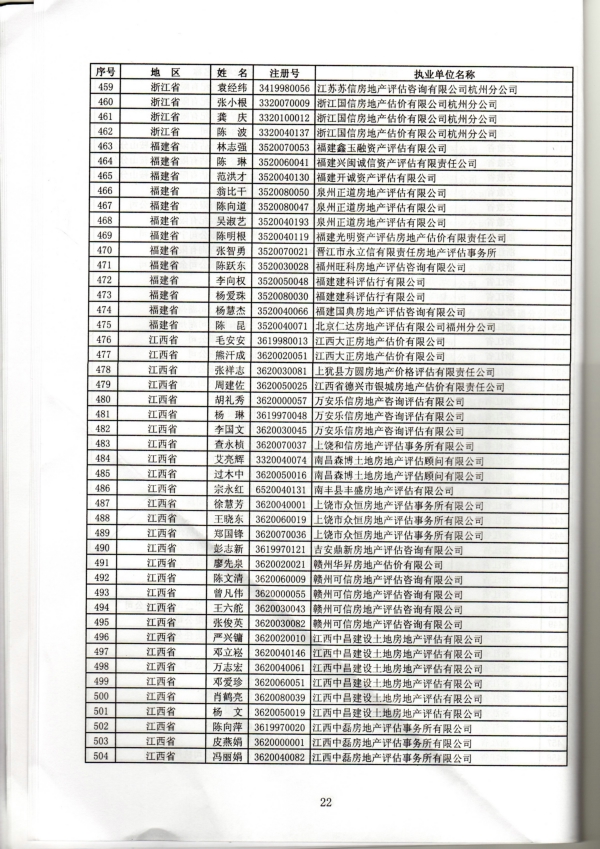 福建省關(guān)于房地產(chǎn)估價(jià)師初始、變更、延續(xù)、注銷注冊(cè)人員名單的公告