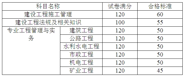 三科考試合格標準