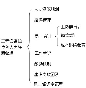 本節(jié)知識(shí)框架