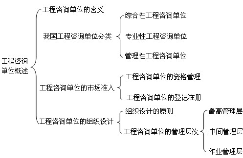 本節(jié)知識框架