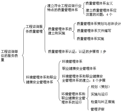 本節(jié)知識(shí)框架