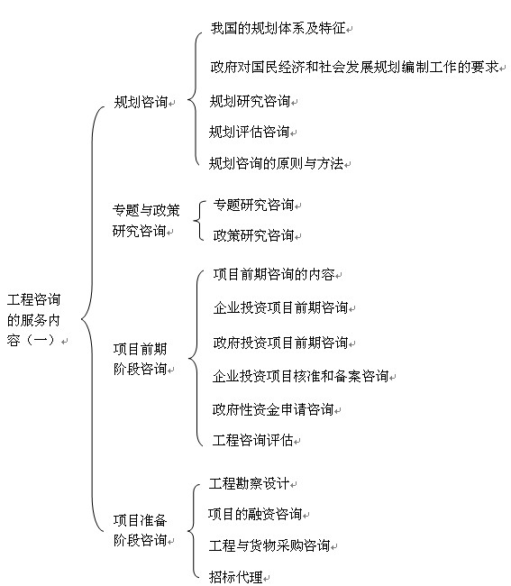 本章知識框架