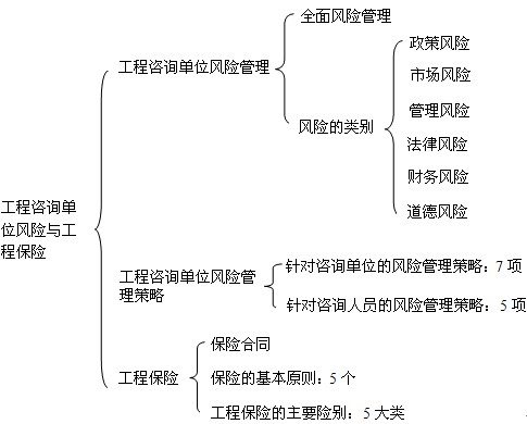 本節(jié)知識框架