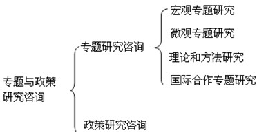 本節(jié)知識(shí)框架