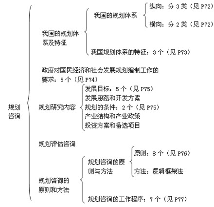 本節(jié)知識框架