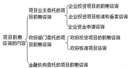 項(xiàng)目前期咨詢(xún)的內(nèi)容