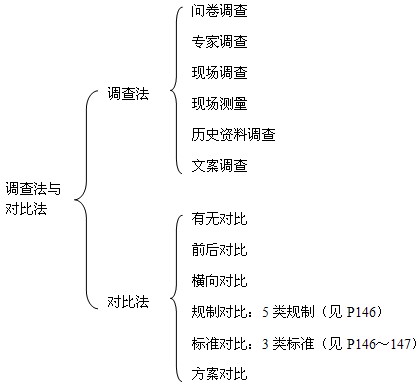 本節(jié)知識(shí)框架