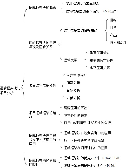 本節(jié)知識框架