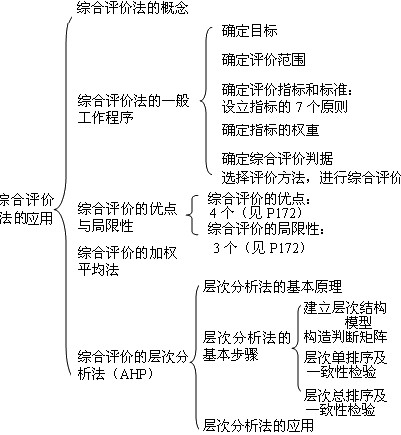 本節(jié)知識框架