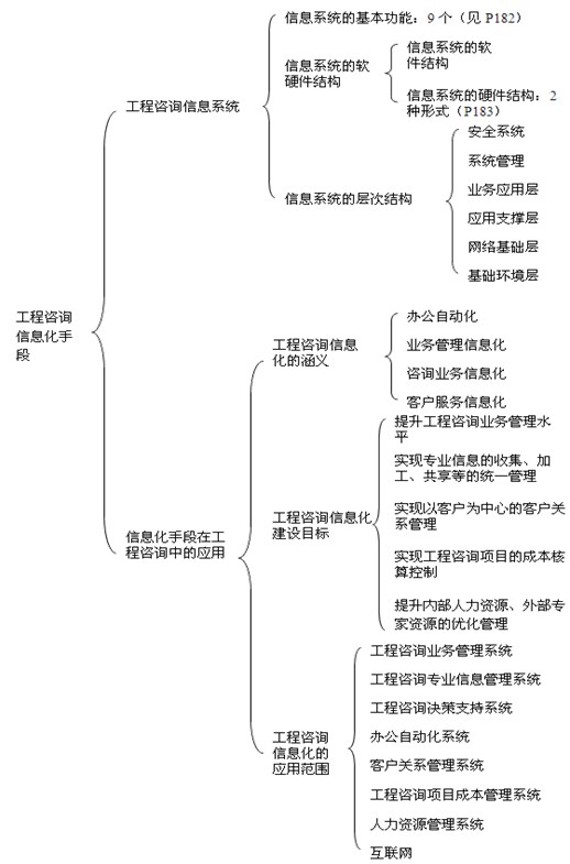 本節(jié)知識(shí)框架