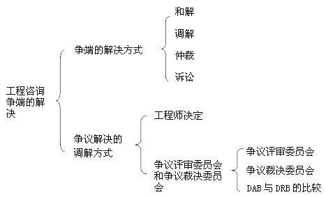 本節(jié)知識(shí)框架