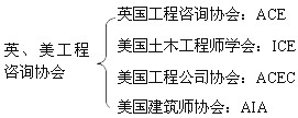 本節(jié)框架