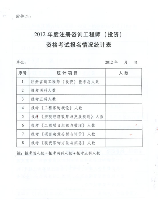 關(guān)于做好2012年度注冊(cè)咨詢工程師（投資）執(zhí)業(yè)資格考試考務(wù)工作的通知