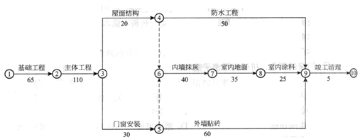 案例題