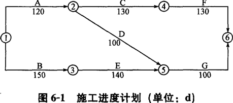 施工前施工單位向工程師提交了施工組織設(shè)計(jì)和施工進(jìn)度計(jì)劃