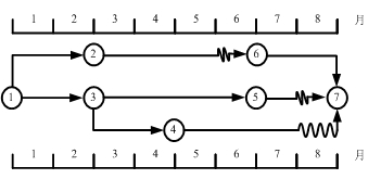 工程時標(biāo)網(wǎng)絡(luò)計劃圖