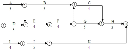 施工網(wǎng)絡(luò)進(jìn)度計劃圖