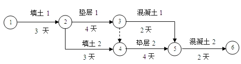 某三跨工業(yè)廠房的地面工程的雙代號網(wǎng)絡(luò)計(jì)劃