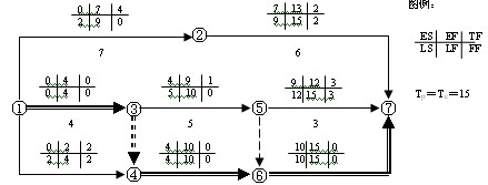 雙代號網(wǎng)絡(luò)計(jì)劃（六時(shí)標(biāo)注法）