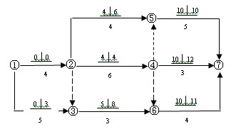 雙代號網(wǎng)絡(luò)計(jì)劃