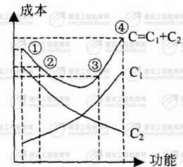 試題