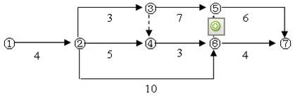 某工程雙代號網(wǎng)絡(luò)計(jì)劃