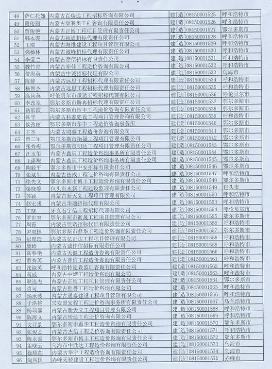 2012年內(nèi)蒙古造價(jià)工程師延續(xù)注冊(cè)辦理